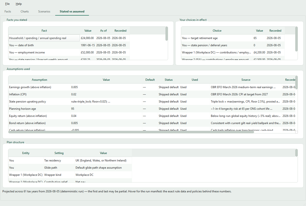 The stated-vs-assumed tab: tables of stated facts, choices in effect, assumptions used with sources, and the plan structure